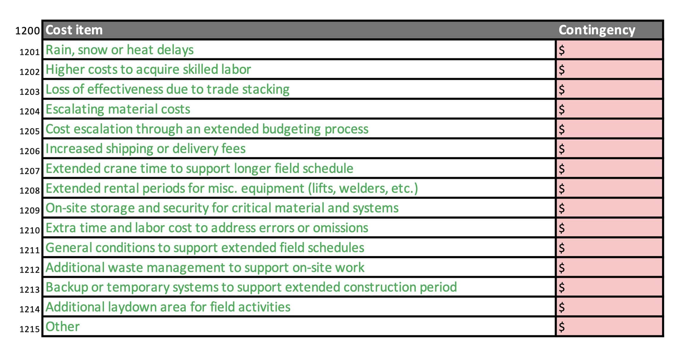 Construction risk budget example