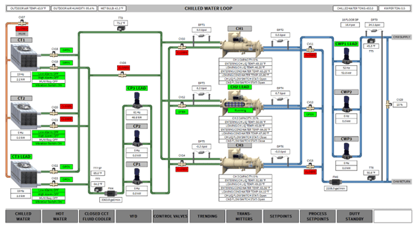 Control system interface (CHW)