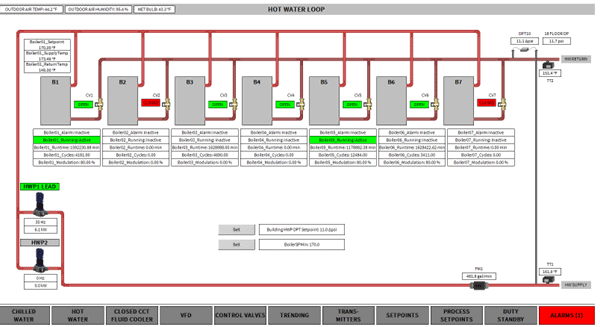 Control system interface (CHW)