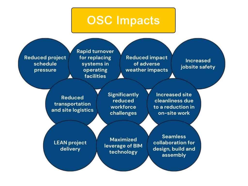 OSC Impacts